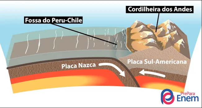 placas_nazca_sul-americana