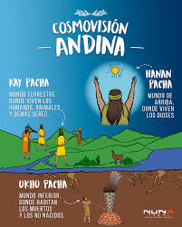 cosmovisão_andina_imperio_inca